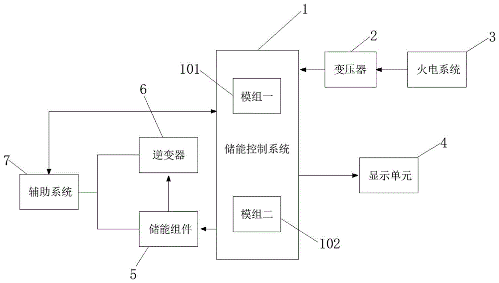 一种火电厂用中压直流储能系统