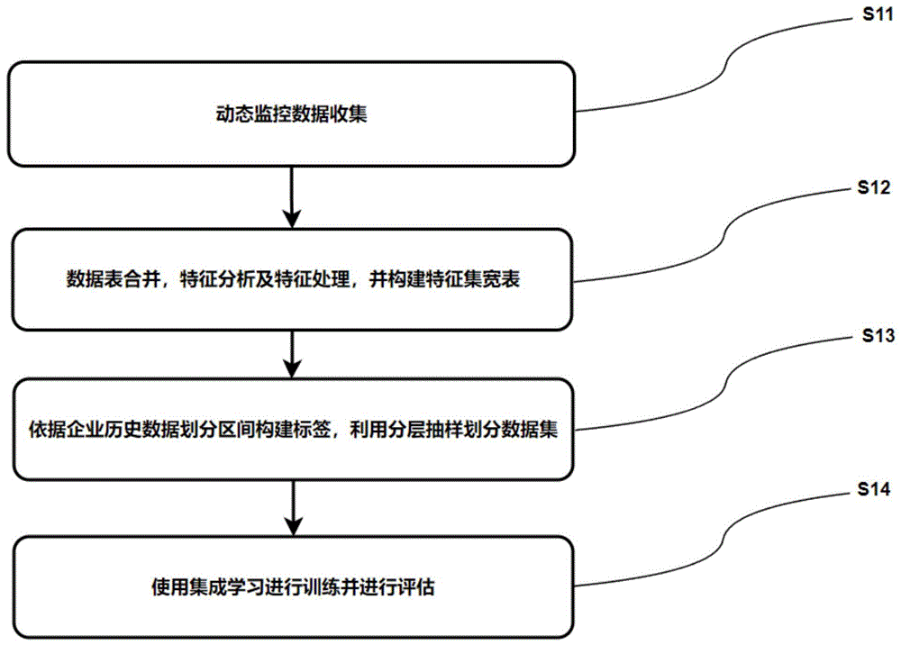 一种基于动态知识计算的道路运输安全评估方法