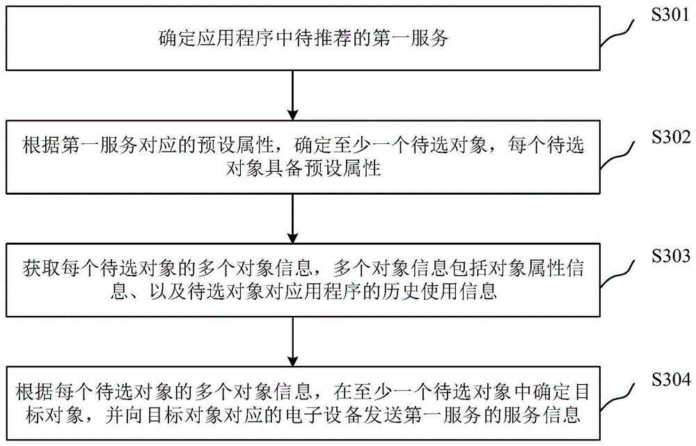 服务推荐方法、装置、设备及存储介质