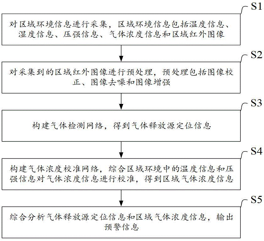 一种基于区域环境分析的气体智能检测预警方法及系统