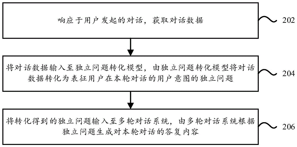 内容生成、模型构建、数据处理方法、装置、设备及介质