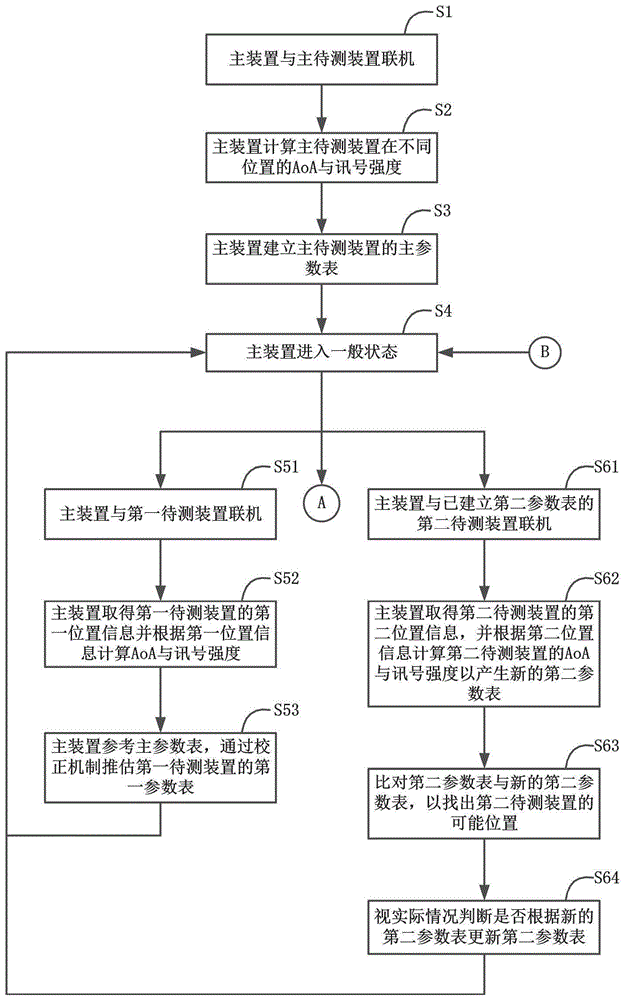 室内定位方法、电子装置及存储介质