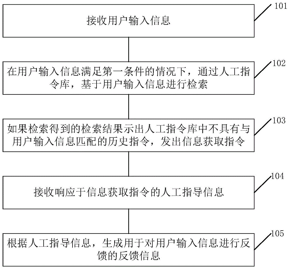 一种信息反馈方法、装置及设备