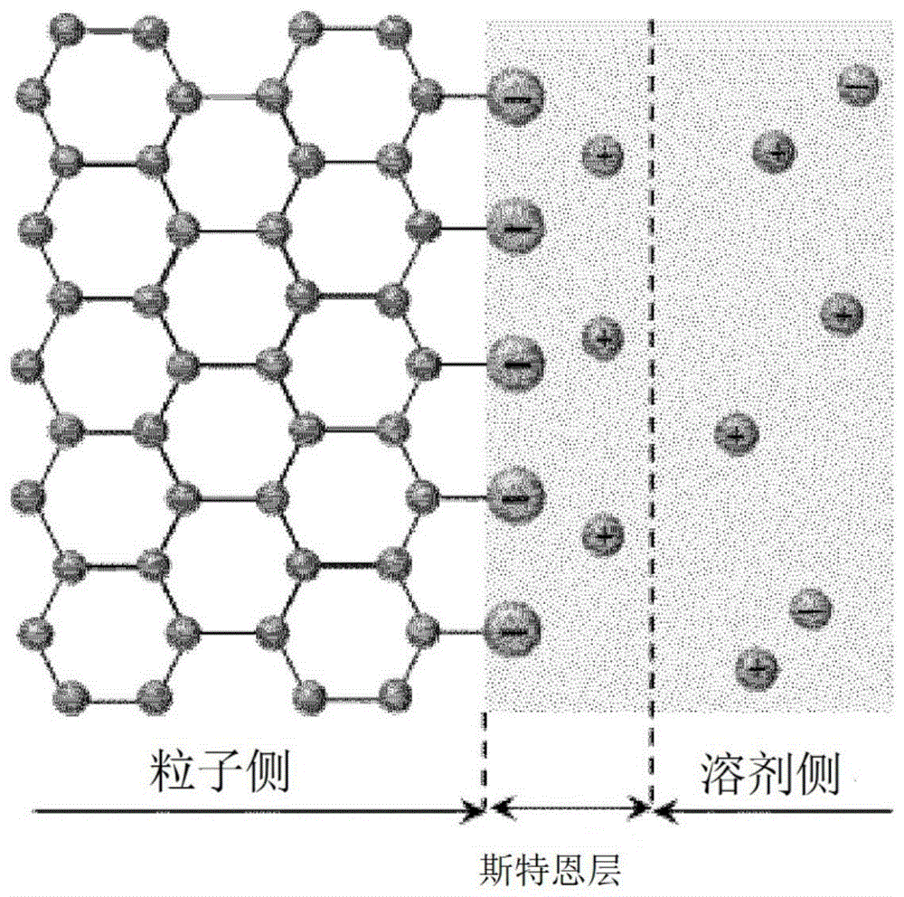 无机粒子复合体及制造方法、无机粒子复合体分散液和组合物