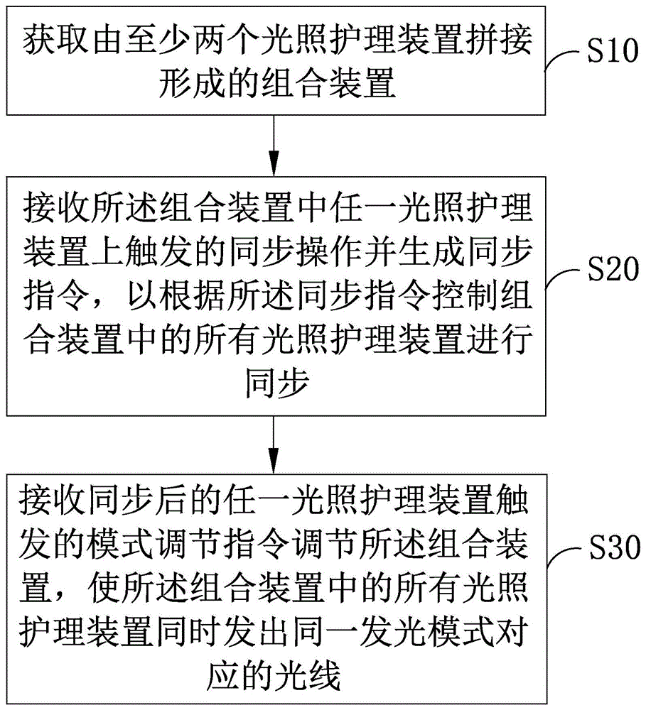 拼接光照护理装置的控制方法以及存储介质