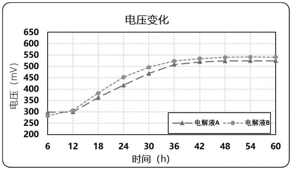 一种锂离子电池的浸润性的判定方法