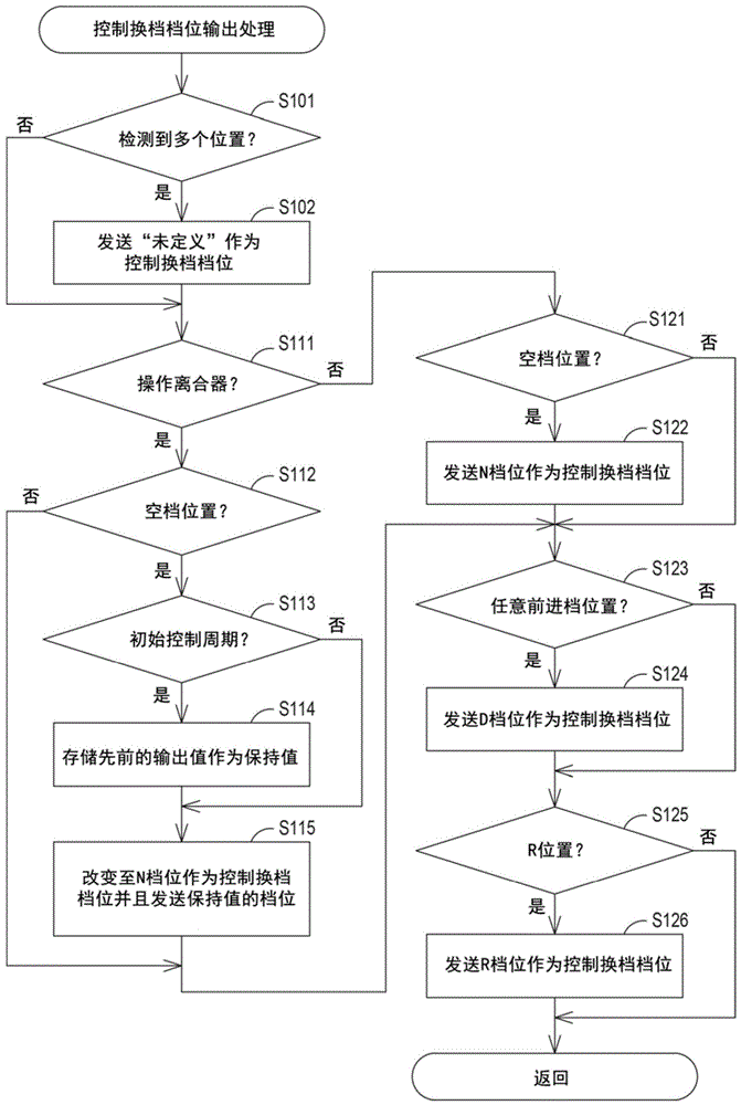 控制系统、控制装置、控制方法以及非暂时性存储介质