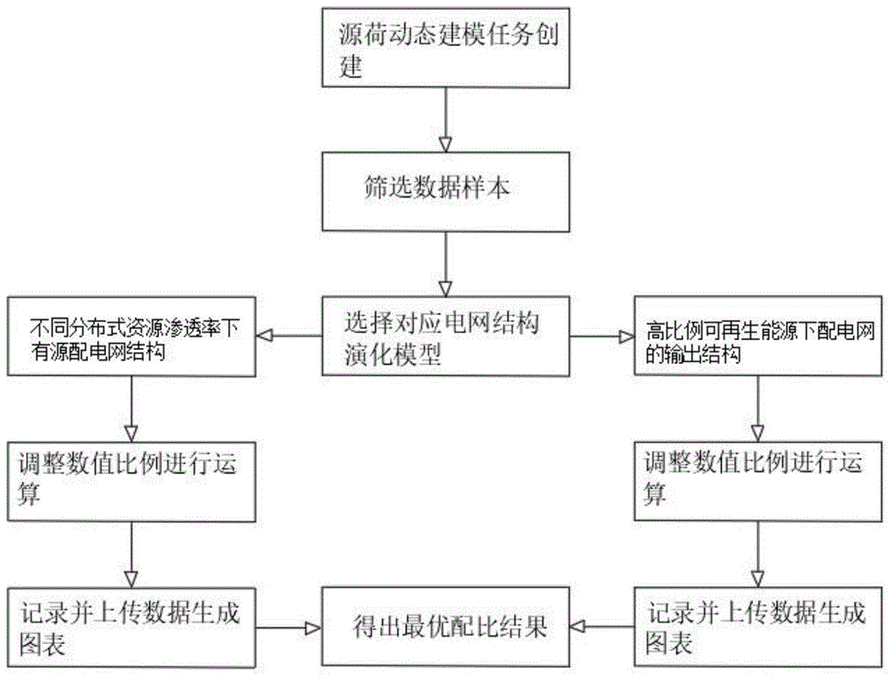 一种适用于光储直柔园区的配电网物理形态建模方法