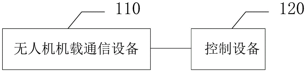 一种无人机航迹可靠接入的系统与方法