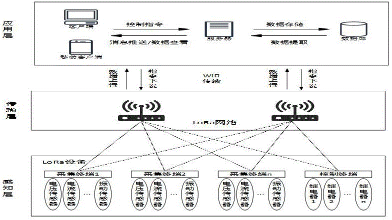 一种基于物联网的离线电力设备安全警报管理系统