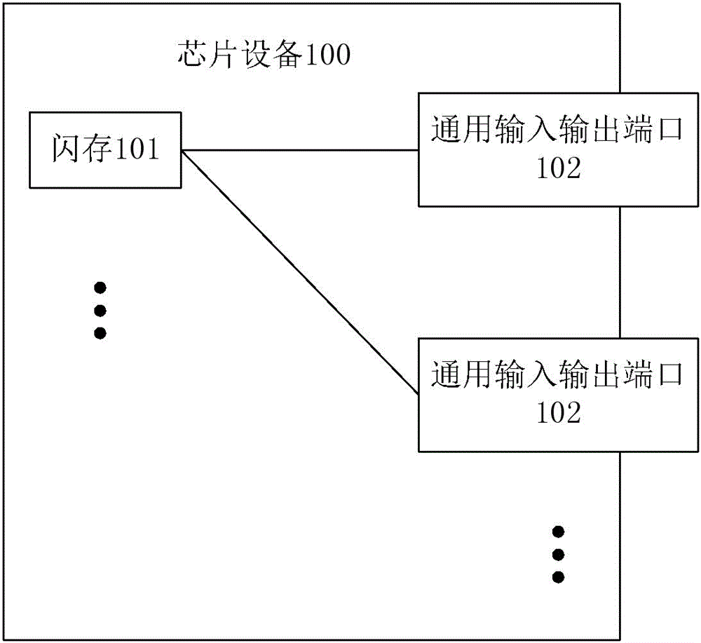 芯片设备