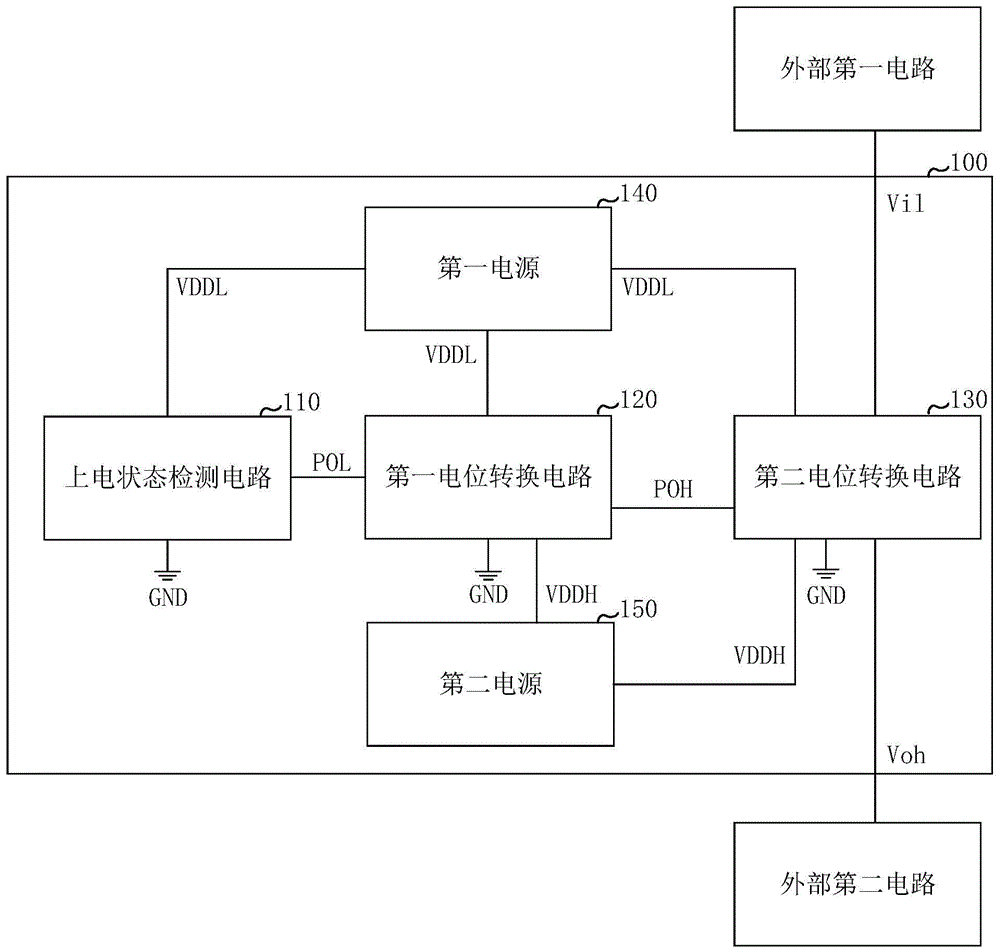 一种电位转换电路及芯片