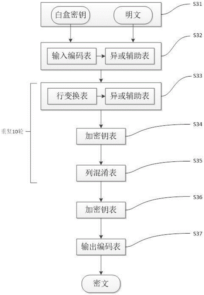 基于白盒密码算法的汽车信息安全完整性校验系统