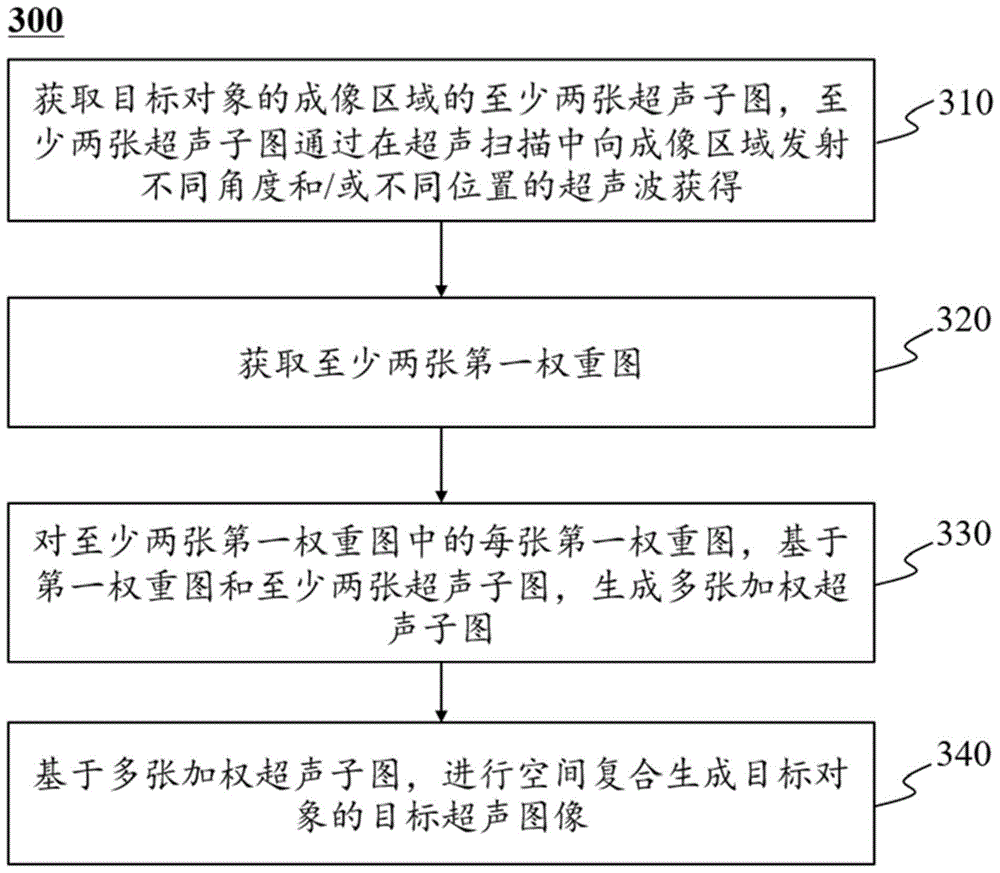 一种超声成像空间复合方法和系统