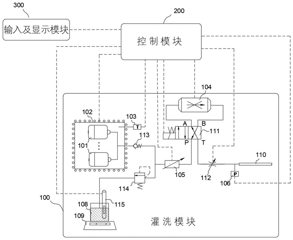 一种全肺灌洗系统