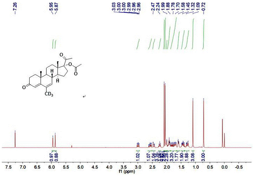 氘代醋酸甲地孕酮的合成方法及其应用