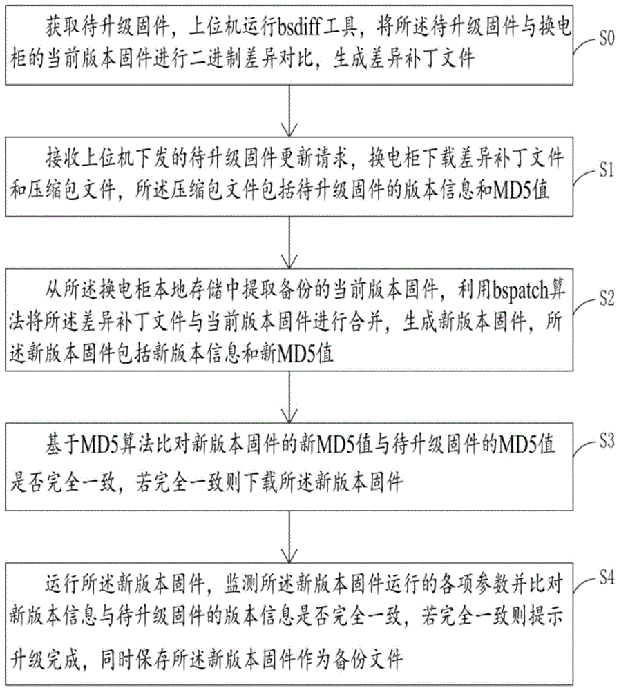 一种换电柜程序升级方法、装置、计算机设备及存储介质