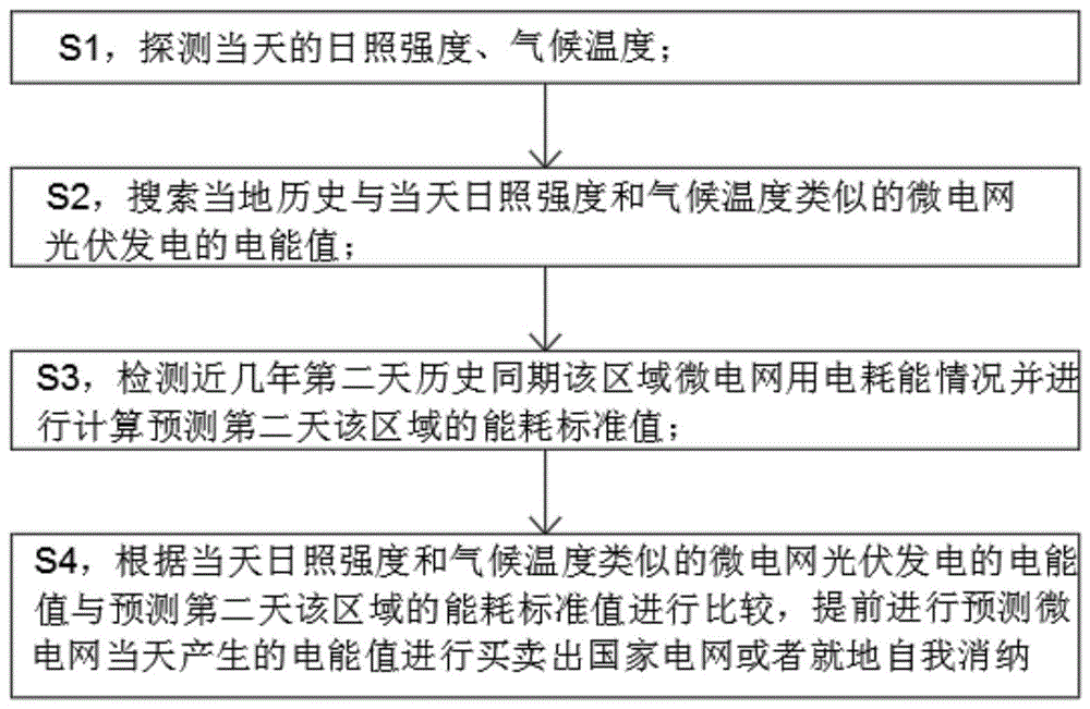 用于微电网的储能装置、储能系统和储能方法