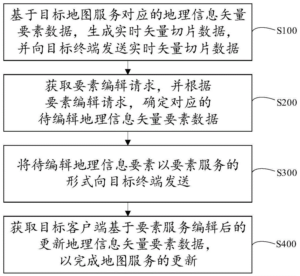 地图服务的更新方法、系统和电子设备