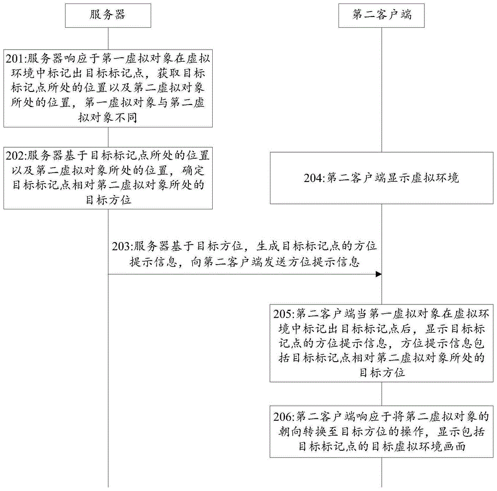 画面显示方法、系统、装置、设备及存储介质