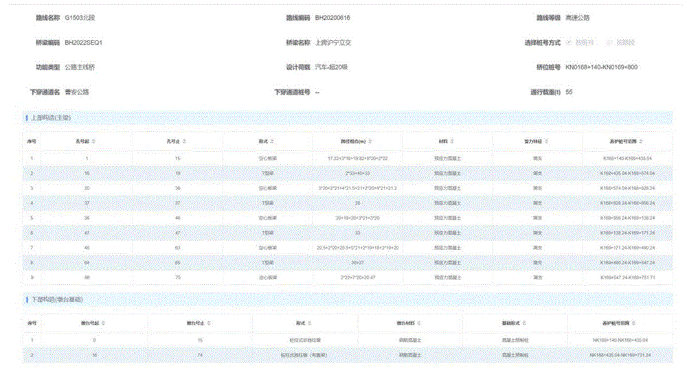 一种基于LSTM模型的路网桥梁技术状况评估方法