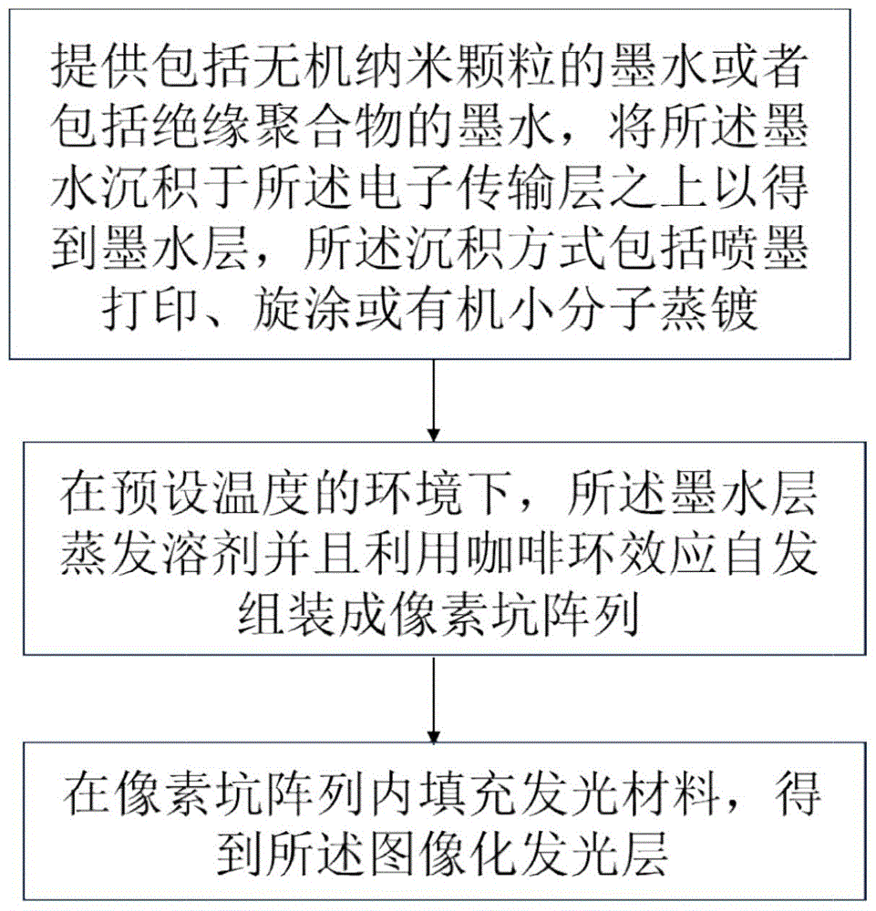 一种微纳米发光二极管及其制备方法