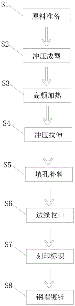 一种提高产品合格率的电瓷绝缘子悬式钢帽生产工艺