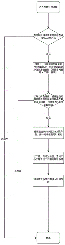 多维度创收计算方法和系统