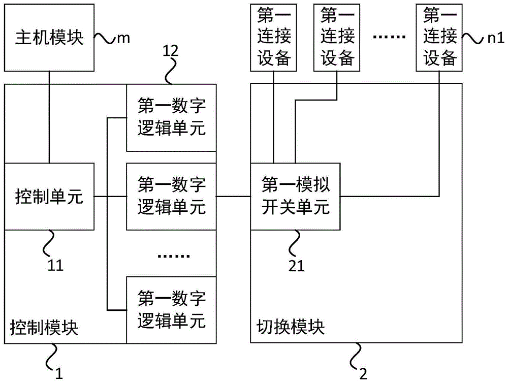 一种自动切换装置