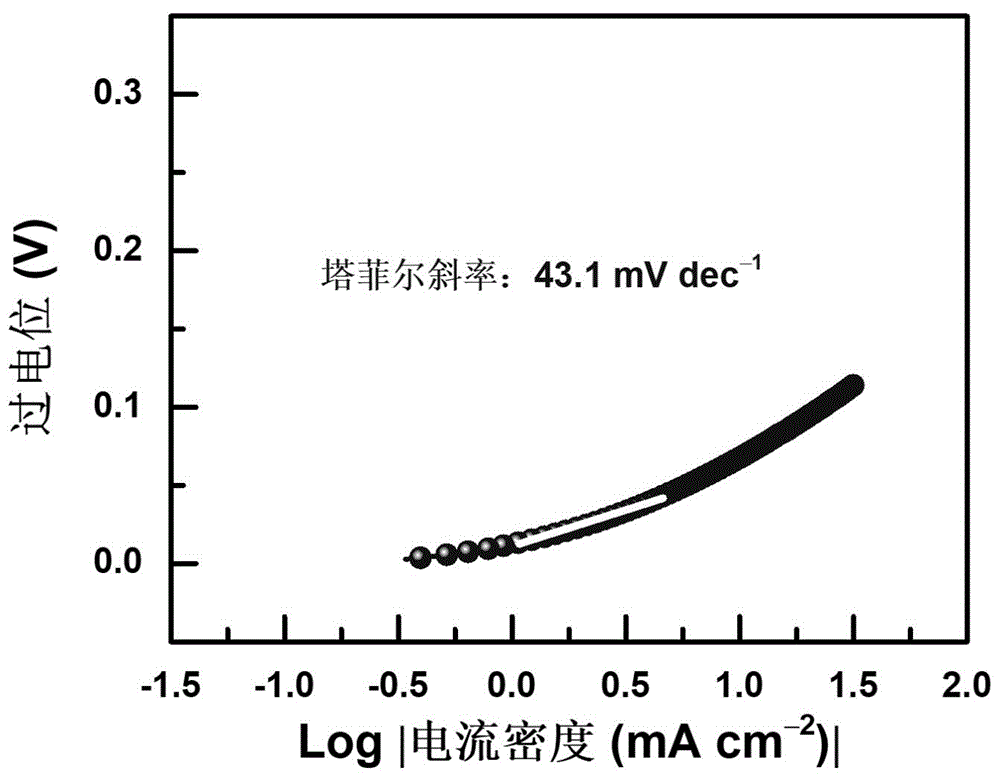 限域型Co3Mo3N-Co异质结构复合材料及其制备方法和应用