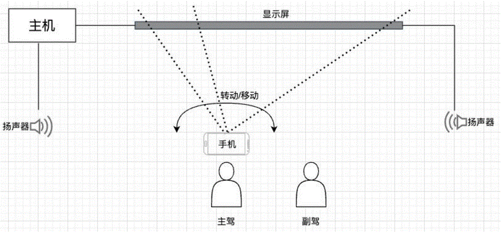 一种通过移动设备传感器进行人机交互的智能手柄及其方法