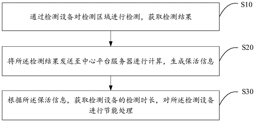 检测方法、装置、终端设备以及存储介质