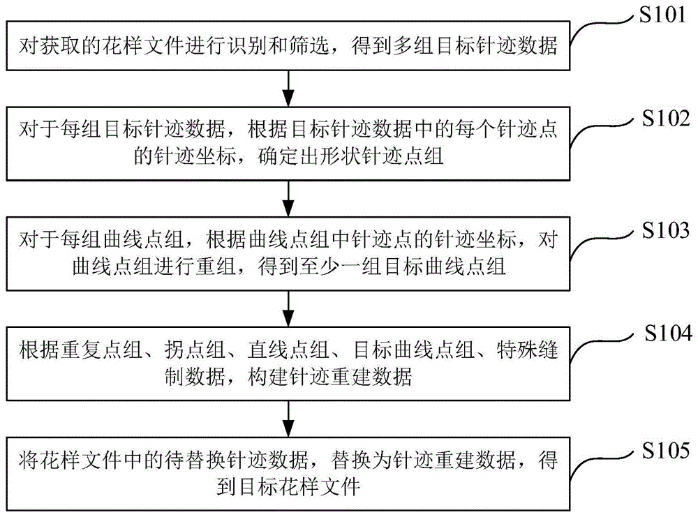 花样文件编辑方法