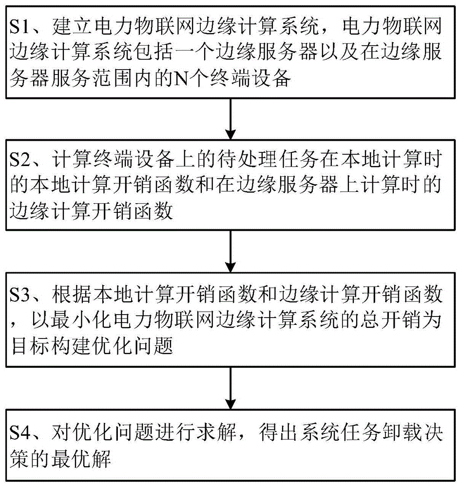 一种面向电力物联网的边缘计算任务卸载方法及系统