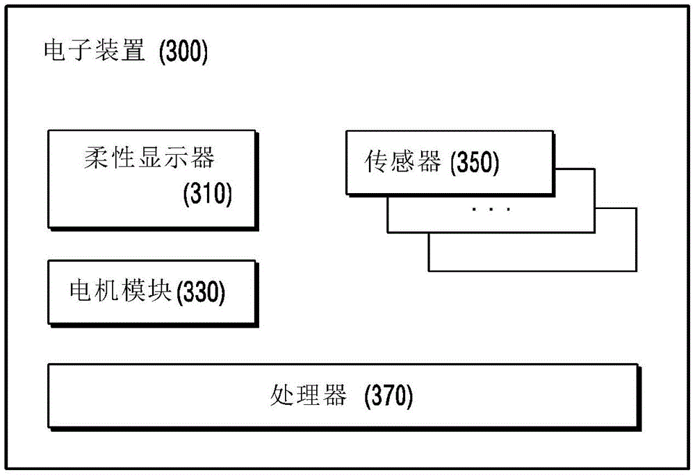 控制柔性显示器的方法以及支持该方法的电子装置