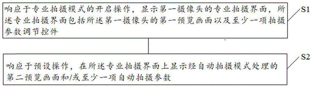 处理方法、智能终端及存储介质