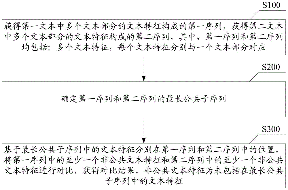 一种文本对比方法及相关设备