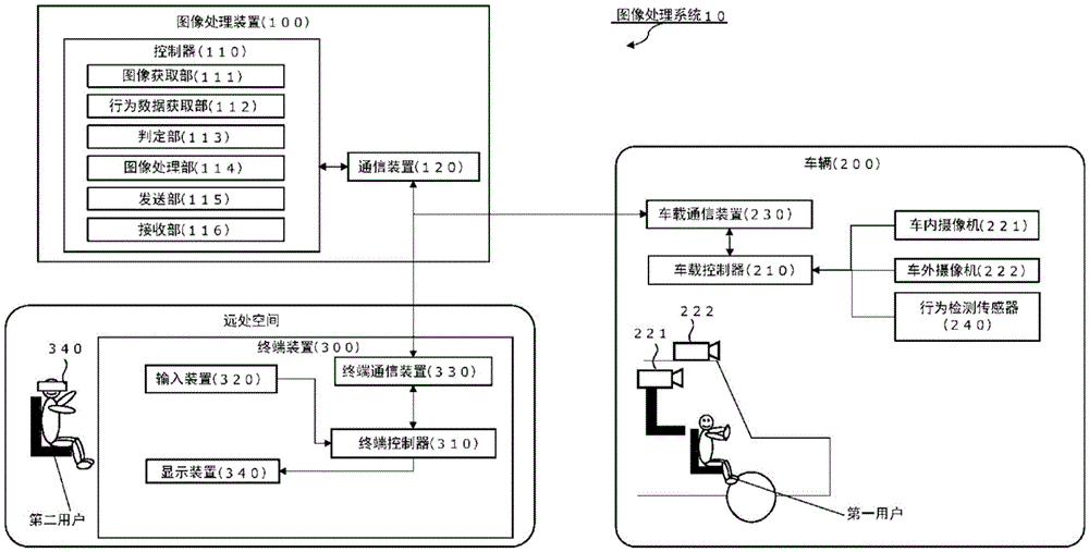 图像处理装置和图像处理方法