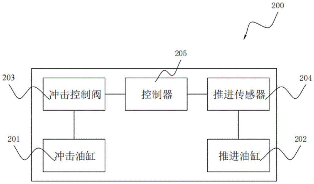 凿岩机及其控制系统