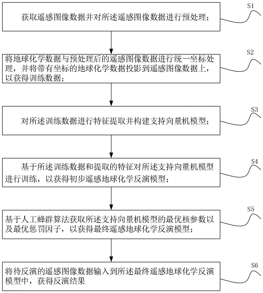 基于人工蜂群优化支持向量机的遥感地球化学反演方法