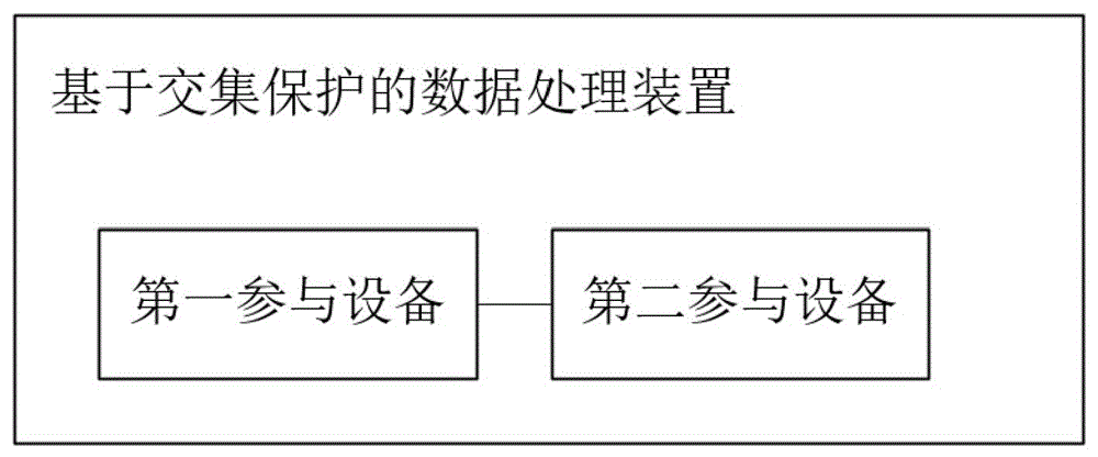 基于交集保护的数据处理装置