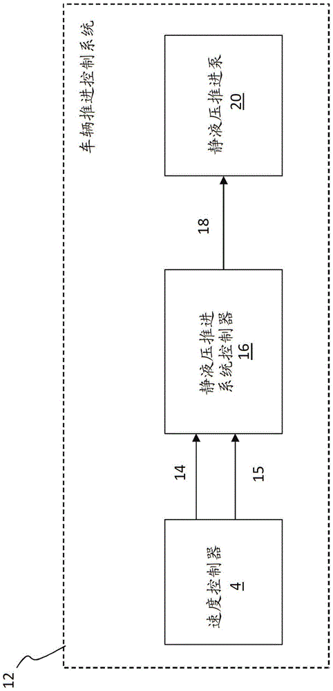 高扭矩制动系统