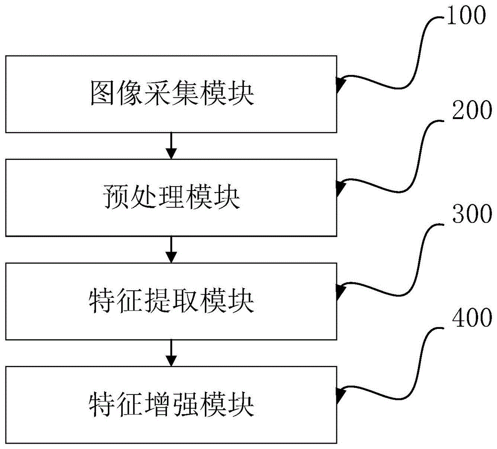 基于多特征的红外可见光多源图像增强系统