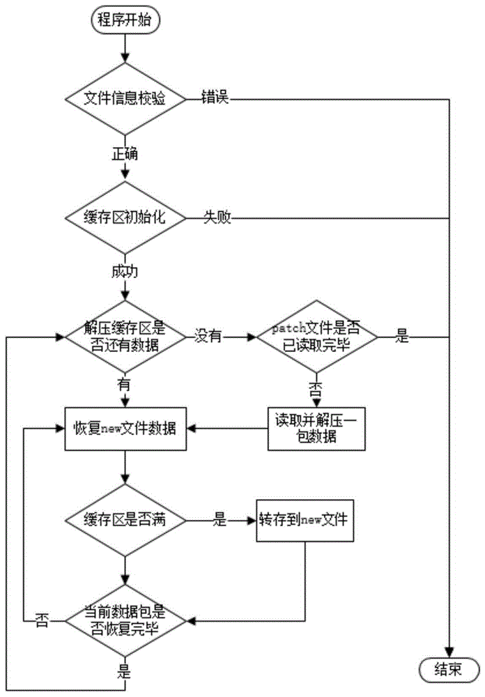 一种低资源的差分升级方法及嵌入式设备