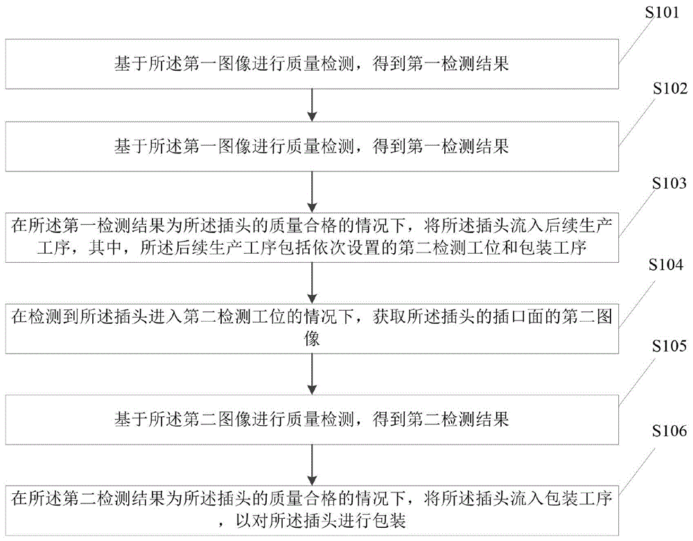 插头的生产方法、装置、设备及存储介质