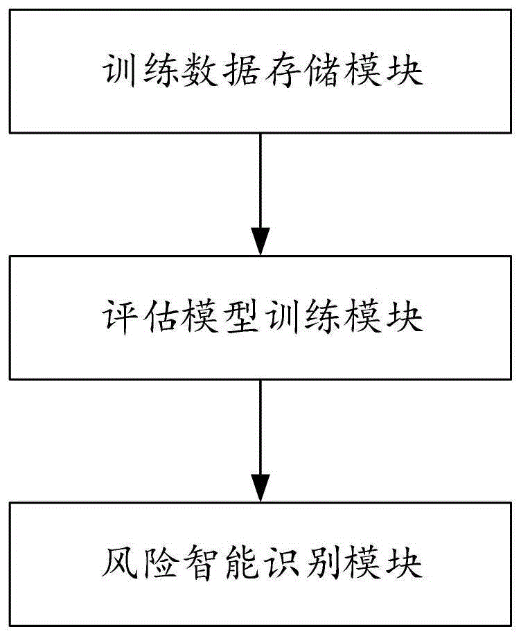 基于神经网络的甲状腺结节术前恶性风险智能评估系统