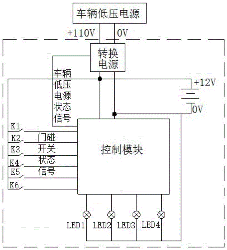 轨道交通车辆及登车迎宾照明系统与控制方法