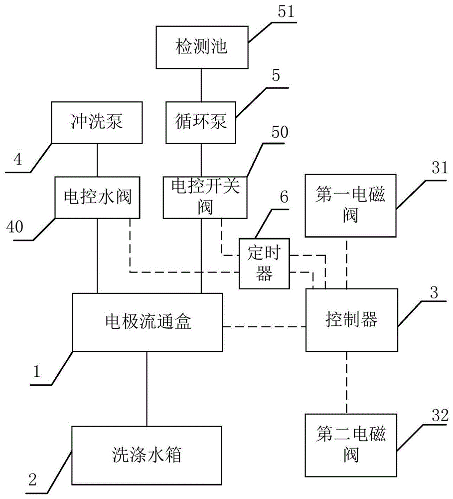 间歇式pH和ORP值检测装置及方法