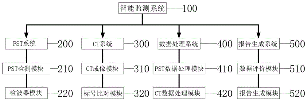 一种道路桥梁损伤的智能监测装置及其监测方法