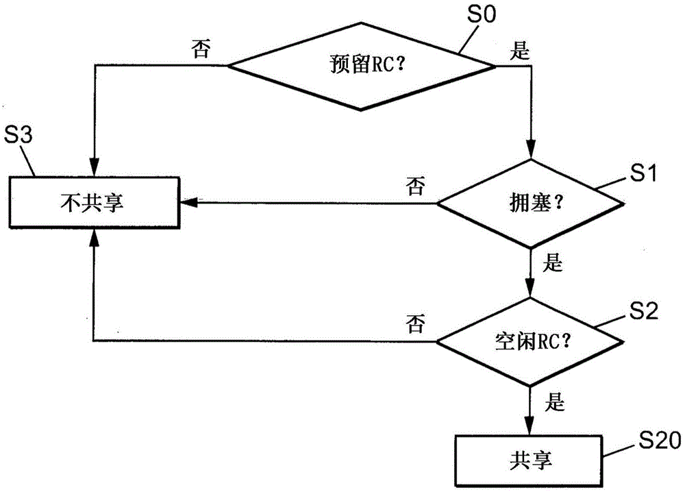 由第一装置实现的方法、第一装置、计算机程序、由第二装置实现的方法